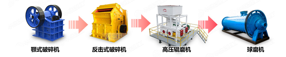 对辊破碎机矿物加工生产线