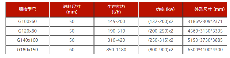 高压粉煤灰破碎机技术参数  