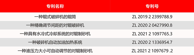 专利信息 专利信息