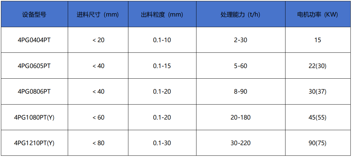 四辊破碎机技术参数 四辊破碎机技术参数