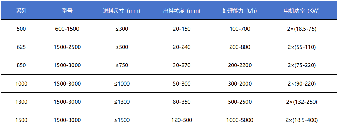 强力分级破碎机技术参数 强力分级破碎机技术参数